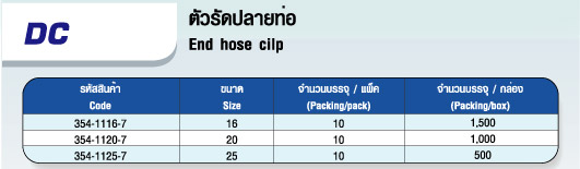 ตาราง ตัวรัดปลายท่อ